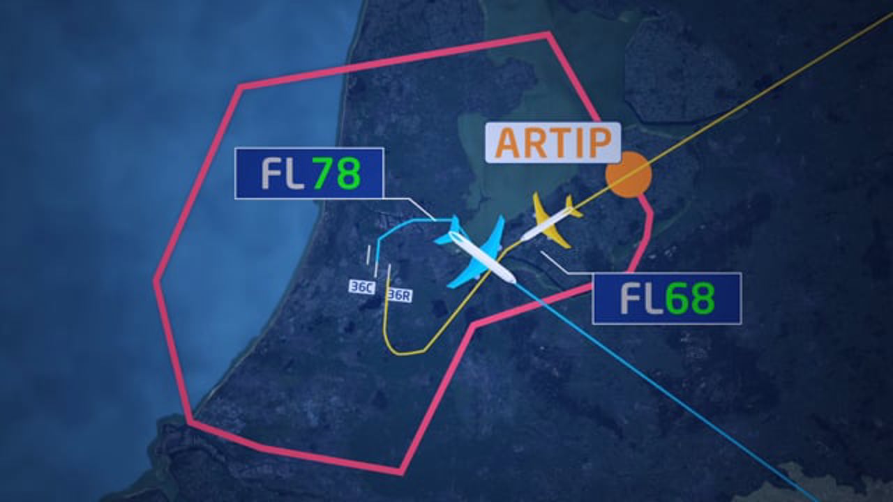 Inbound level restrictions at IAF